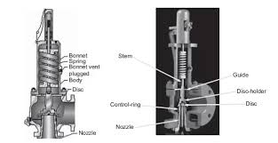 trunnion mounted ball valve
