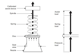 ball valve mechanism
