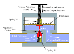 ball valve leak
