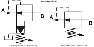 ball valve 3 way t port
