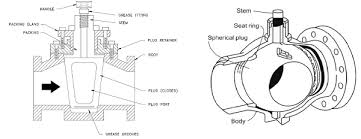 dripping ball valve
