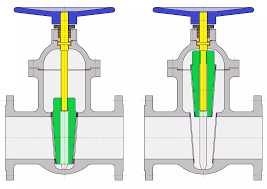 globe valve vs ball valve
