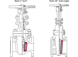 cameron orbit valve
