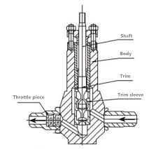 v notch ball valve
