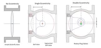 ball valve for pressure washer
