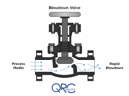 nibco valves
