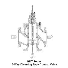 ball valve application
