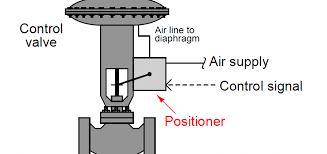 plumbing ball valves
